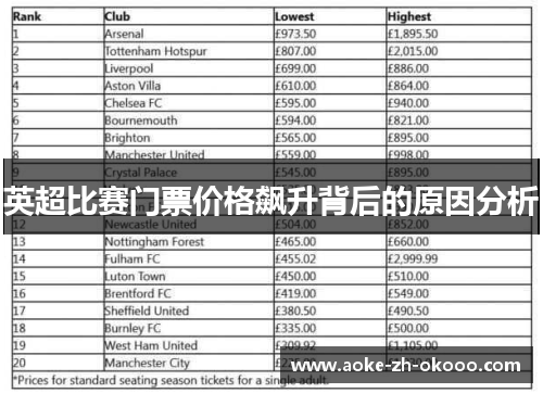 英超比赛门票价格飙升背后的原因分析
